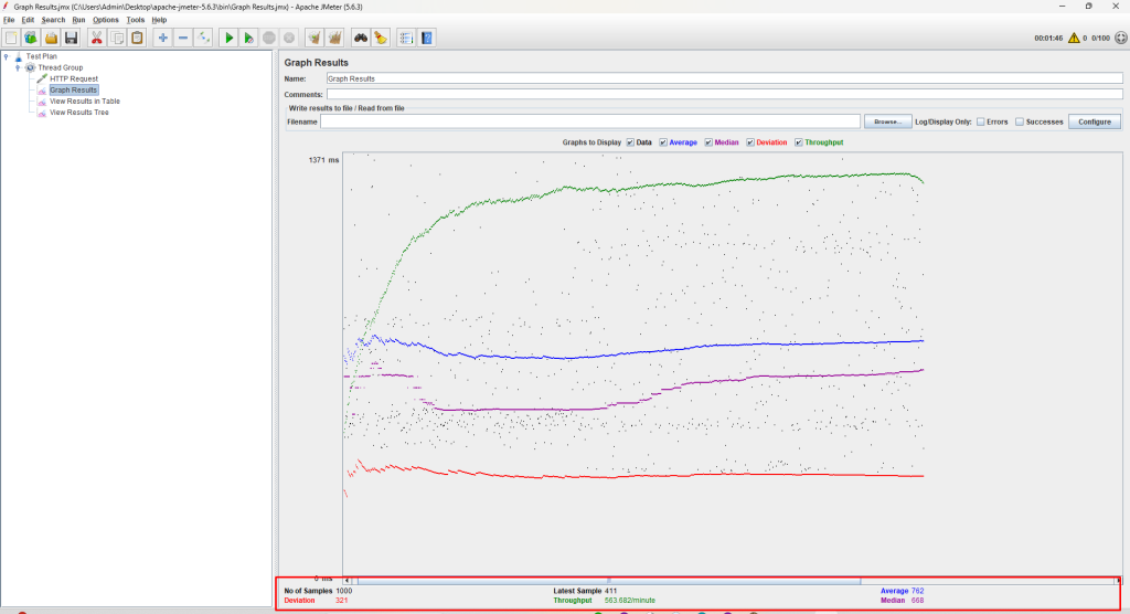 How to Use JMeter for Performance & Load Testing - Testscenario