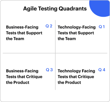 Agile Testing Quadrants