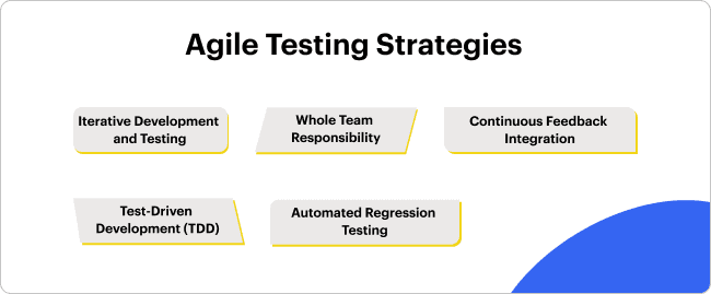 Agile Testing Strategies